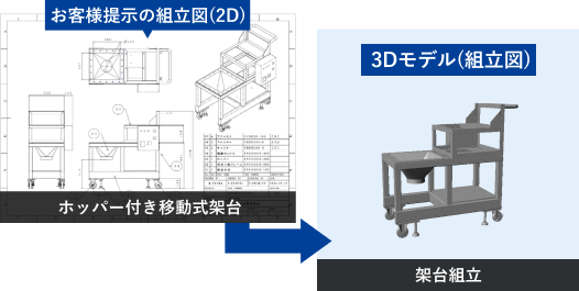 3Dモデリング作成