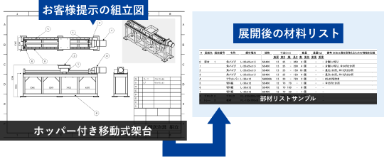 材料リスト作成